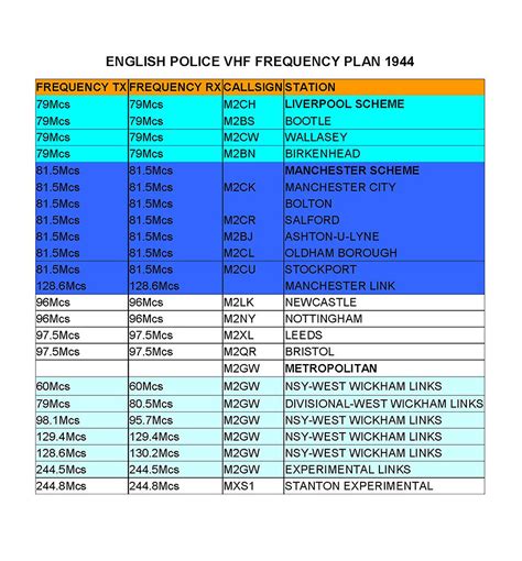 reading police rf band|listen to police radio online.